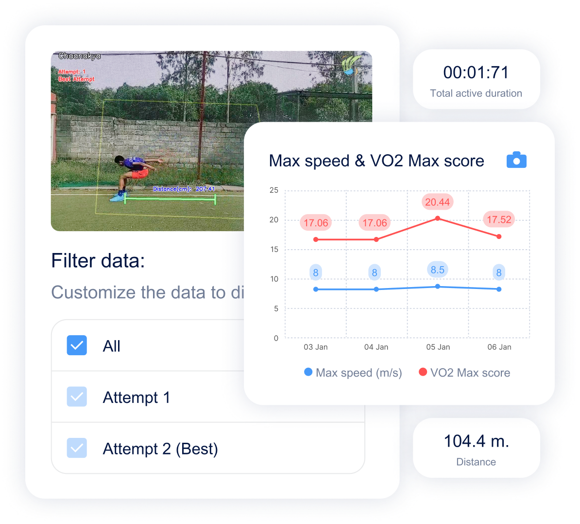 App Intelligence
