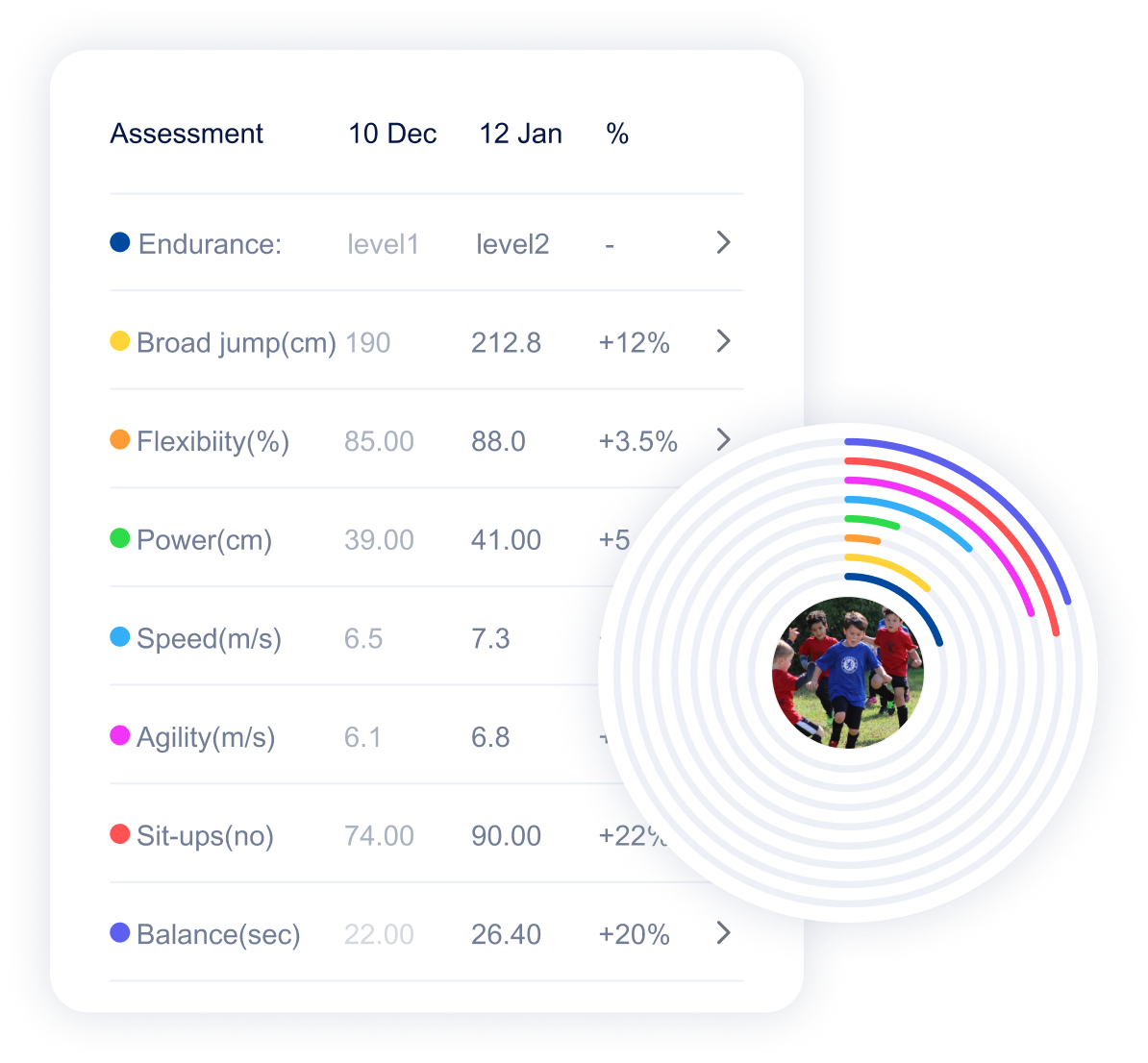 Coach & Athlete Monitoring