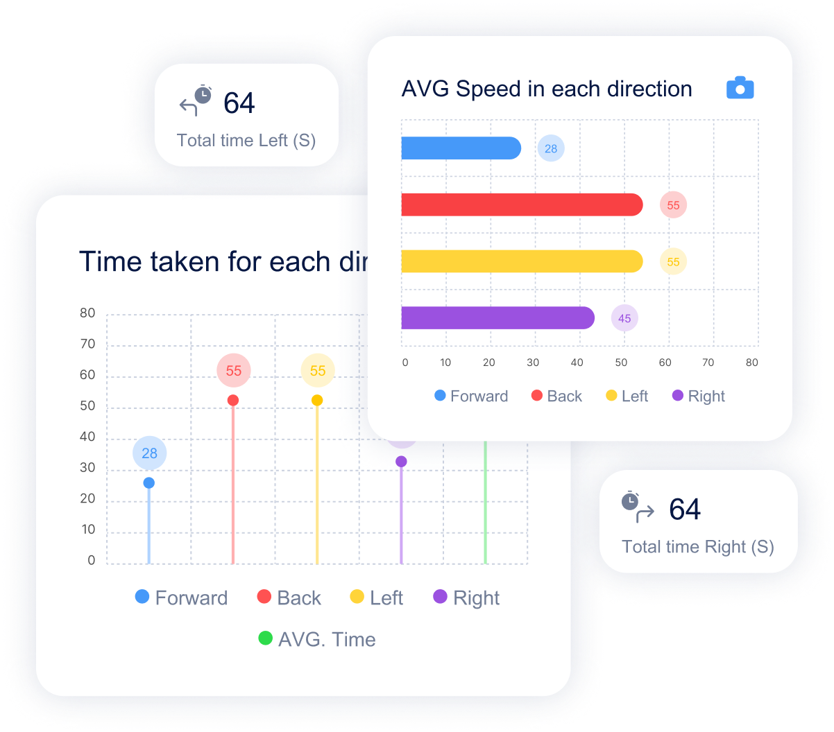 Talent Detection & Analytics